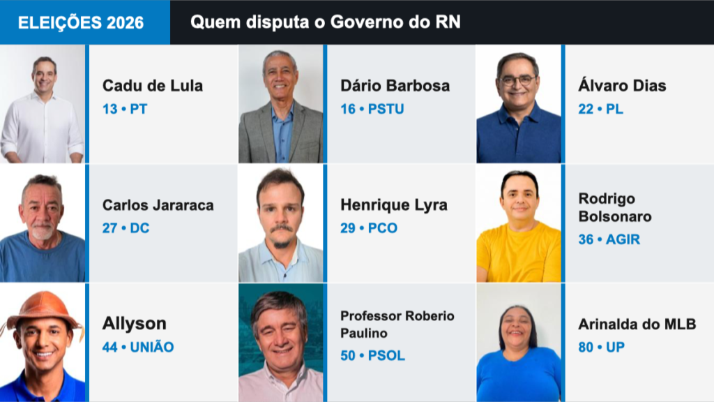 capa-governo-rn-2026-azul